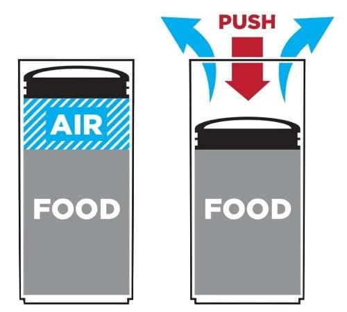 Boîte Conservatrice En Plastique Avec Vide D'air EVAK - S Basse 420 ML - Prepara 4 Boîte Conservatrice En Plastique Avec Vide D'air EVAK - S Basse 420 ML - Prepara – Image 2