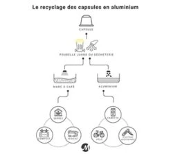 Pack Découverte Bio - 40 Capsules - Compatibles Nespresso® - GREEN LION COFFEE 9 Pack Découverte Bio - 40 Capsules - Compatibles Nespresso® - GREEN LION COFFEE -Delonghial Magasin gl recyclage caps 3