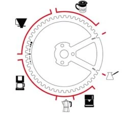 Moulin à Café Manuel PEUGEOT Kronos 11 Moulin à Café Manuel PEUGEOT Kronos -Delonghial Magasin peugeot kronos 5