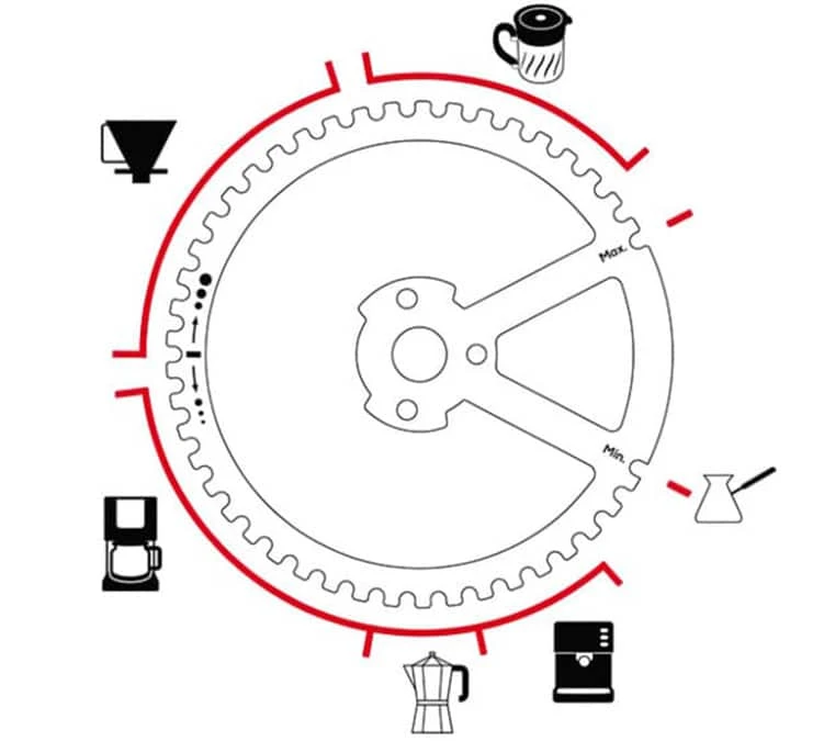 Moulin à Café Manuel PEUGEOT Kronos 7 Moulin à Café Manuel PEUGEOT Kronos – Image 5